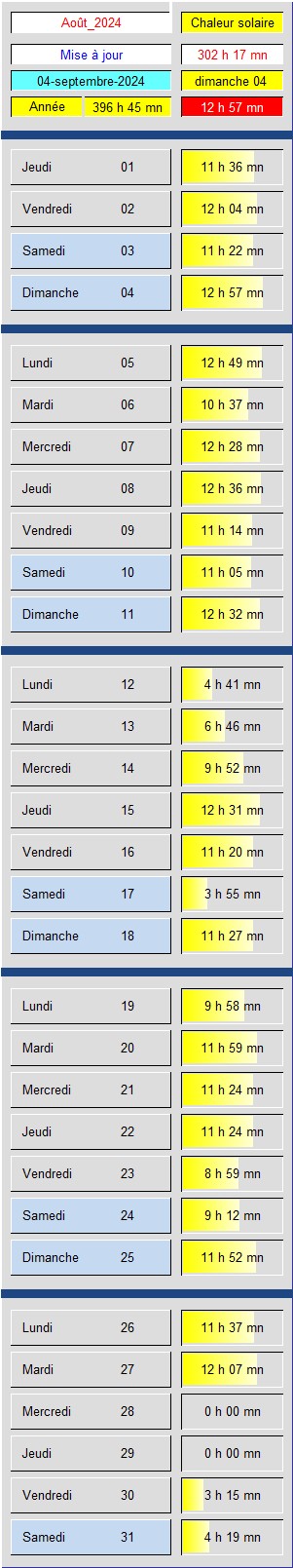 Tableau Soleil