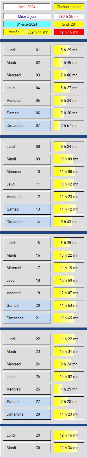 Tableau Soleil