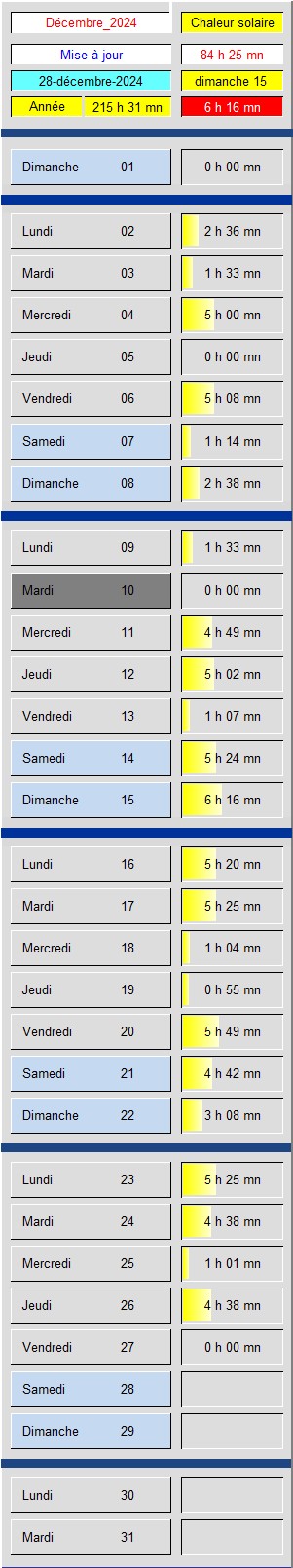 Tableau Soleil