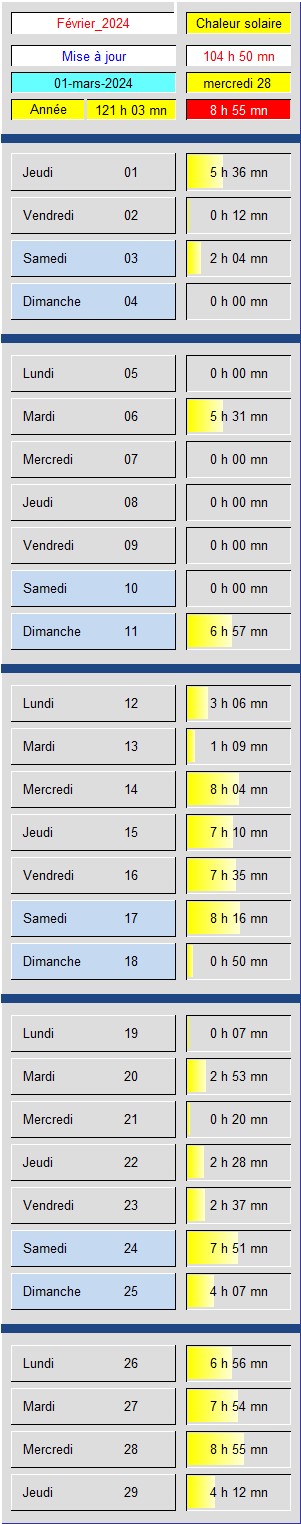 Tableau Soleil