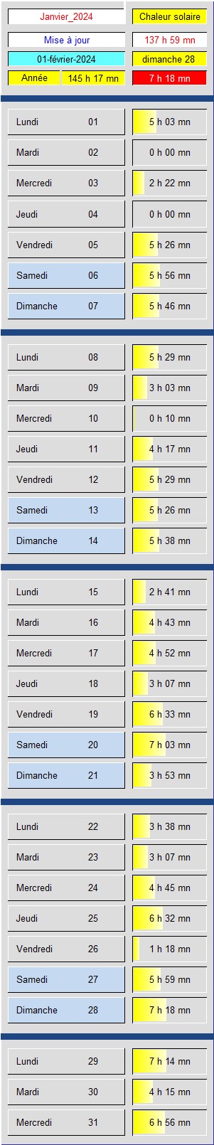 Tableau Soleil