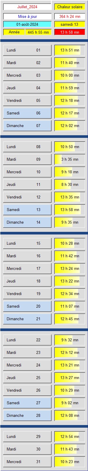 Tableau Soleil