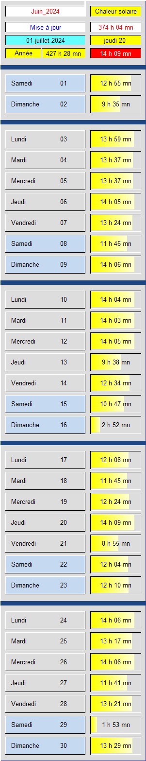 Tableau Soleil