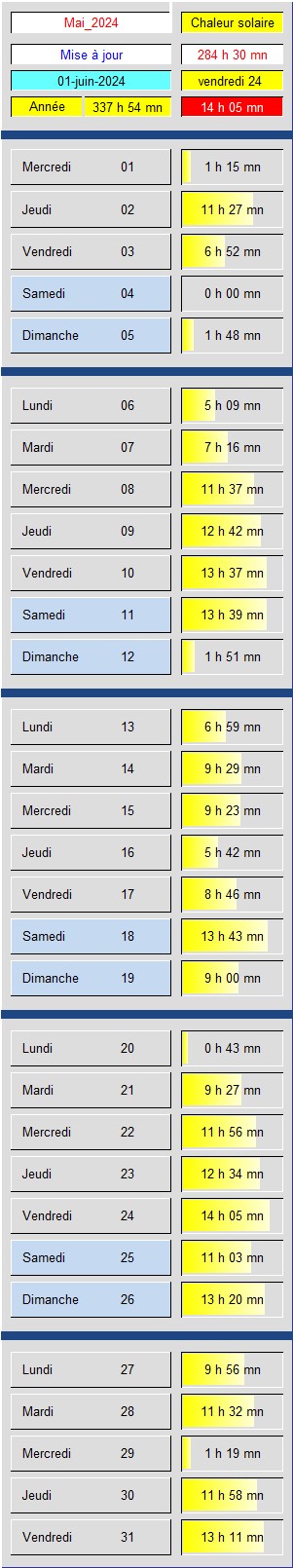 Tableau Soleil