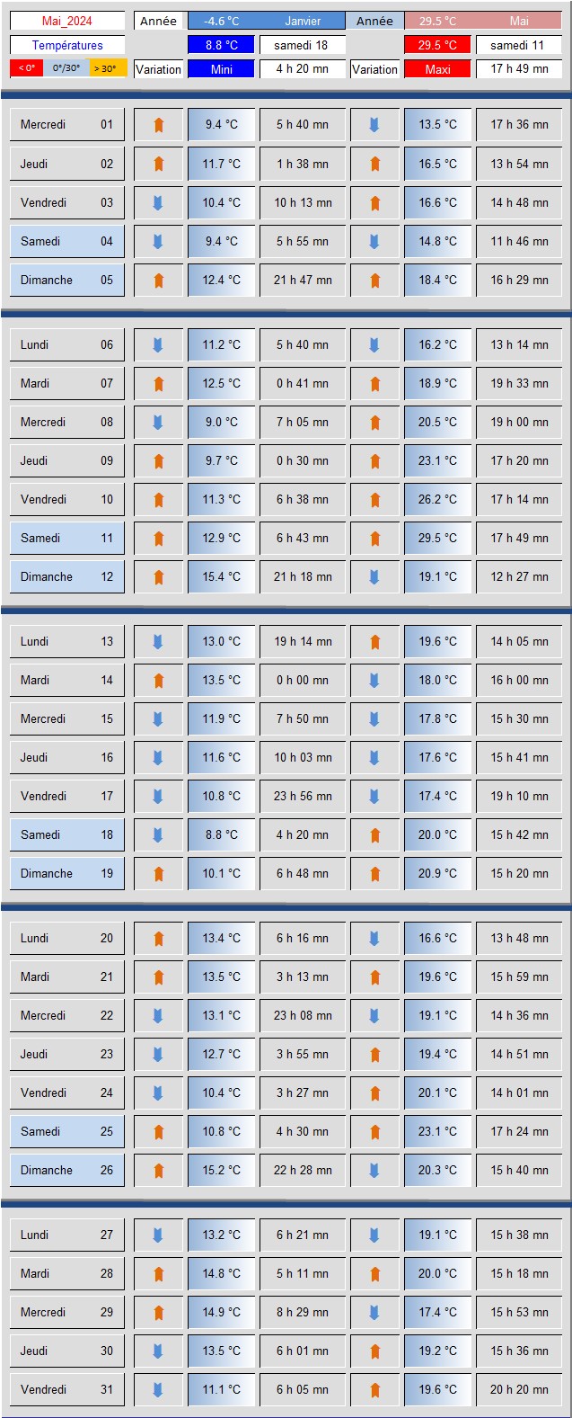 Tableau_Temperatures