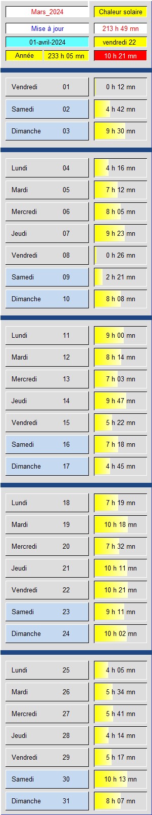 Tableau Soleil