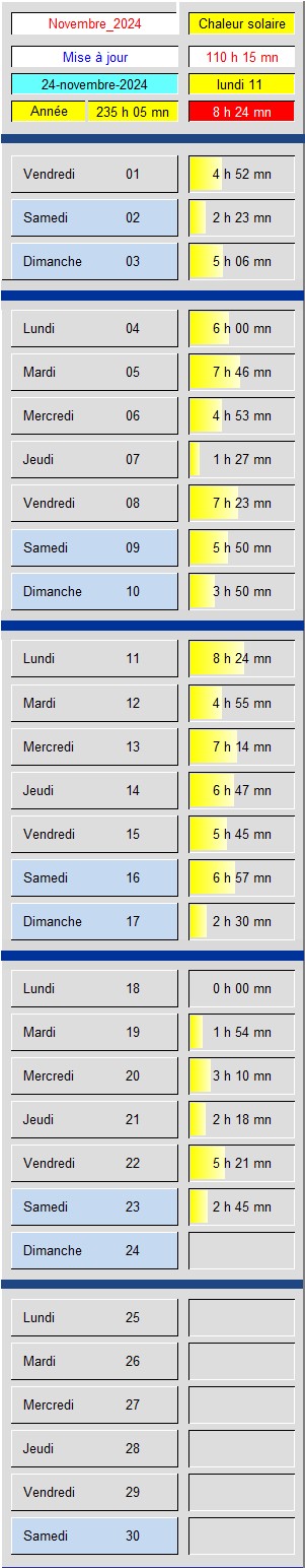 Tableau Soleil