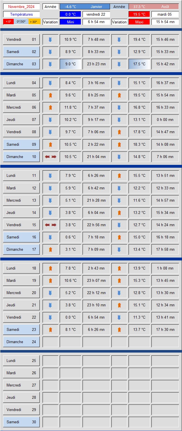 Tableau_temperatures