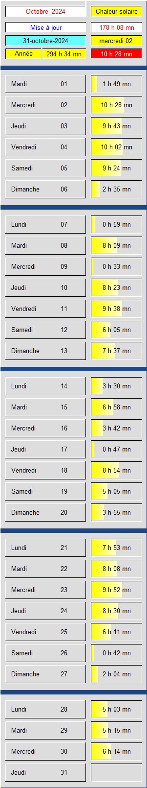 Tableau Soleil