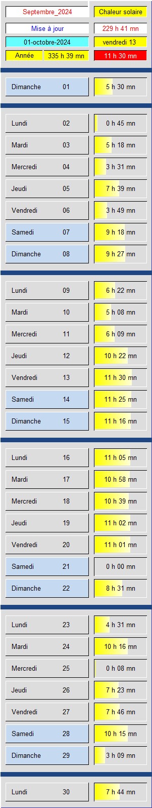 Tableau Soleil