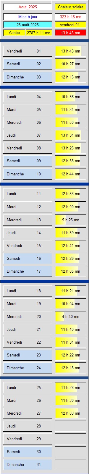 Tableau Soleil