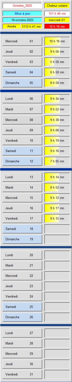 Tableau Soleil