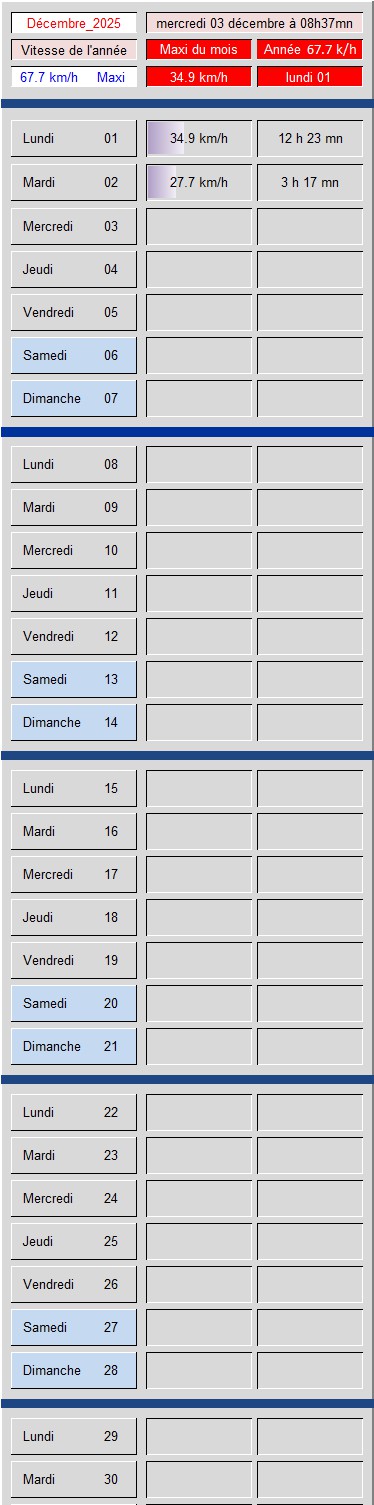 Tableau vitesse du Vent
