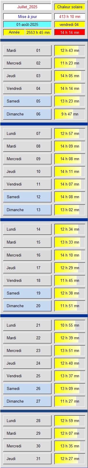 Tableau Soleil
