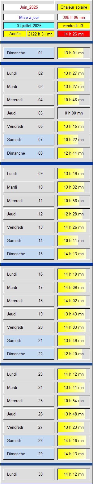 Tableau Soleil