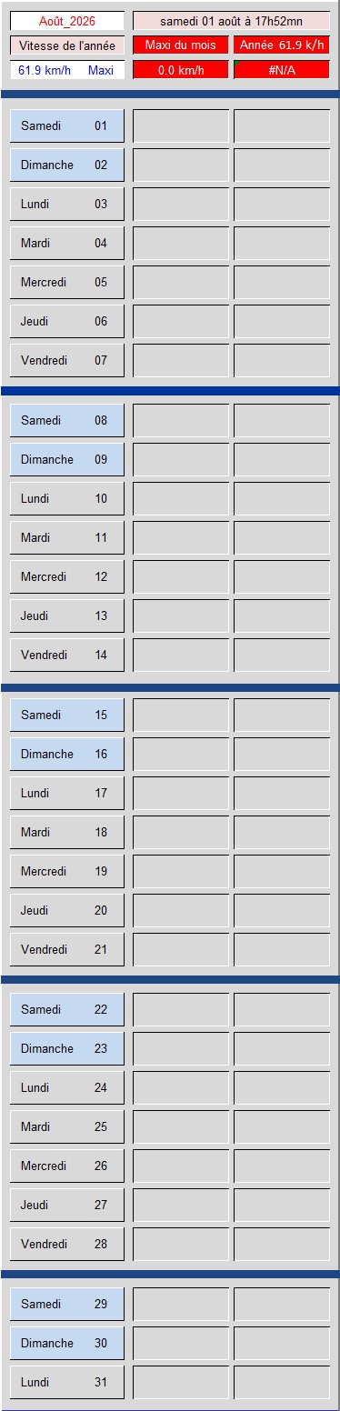 Tableau vitesse du Vent