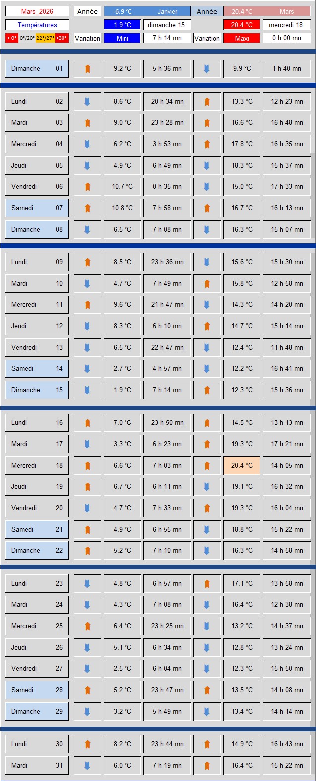 Tableau_Temp�ratures