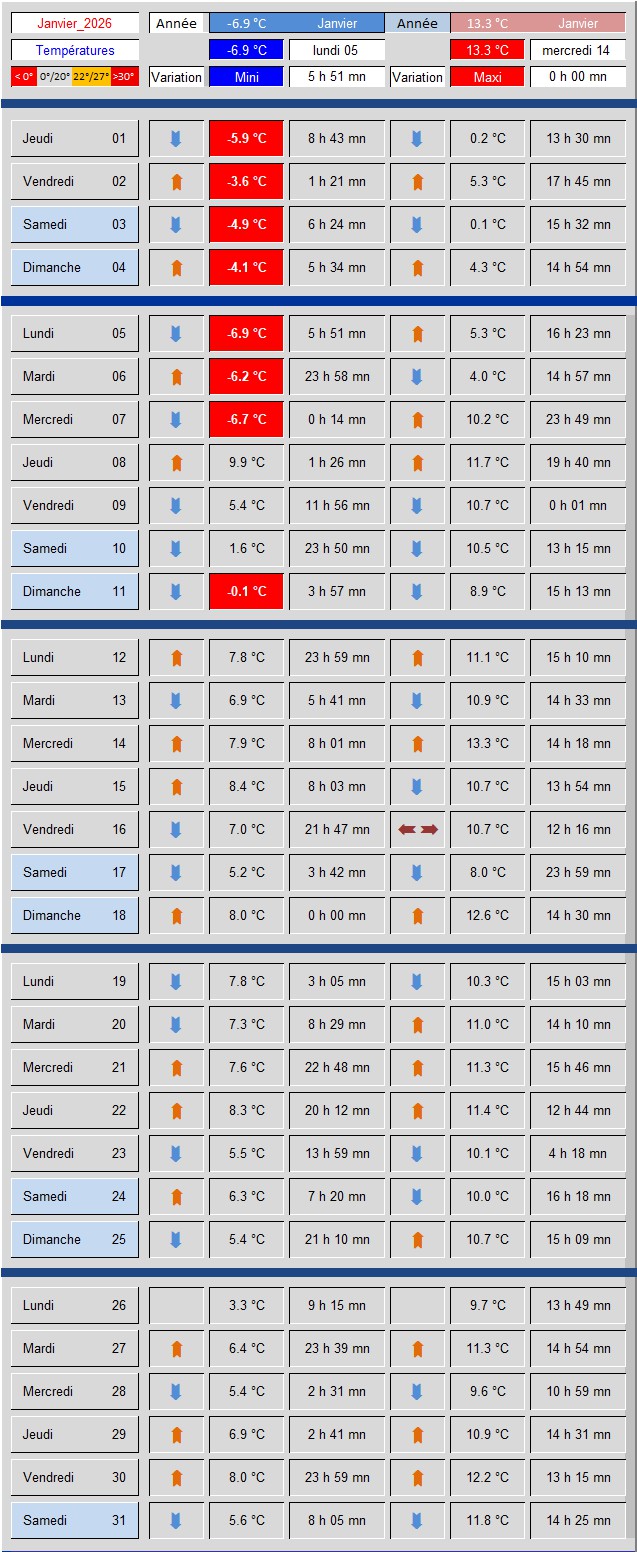 Tableau_Temp�ratures
