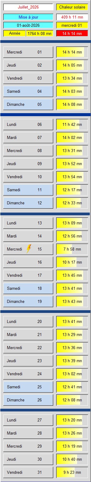 Tableau Soleil
