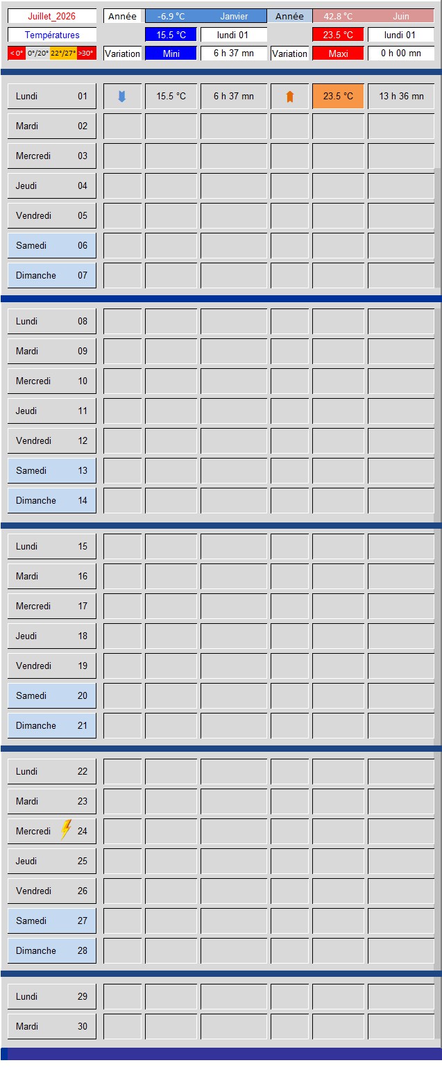 Tableau_Temp�ratures