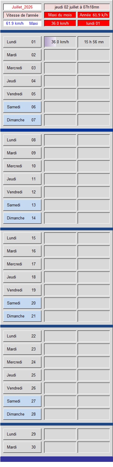 Tableau vitesse du Vent