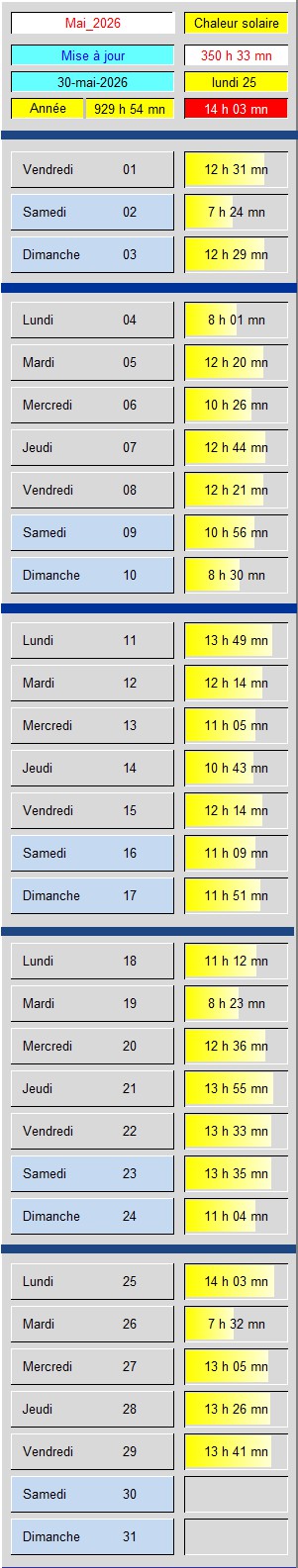 Tableau Soleil