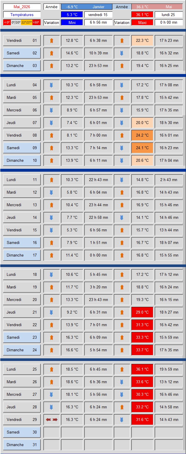 Tableau_Temp�ratures