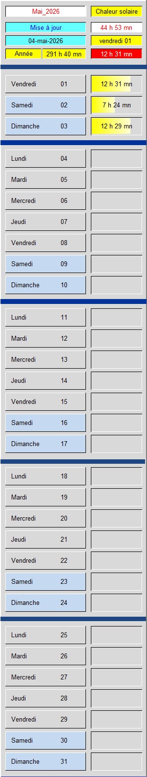 Tableau Soleil