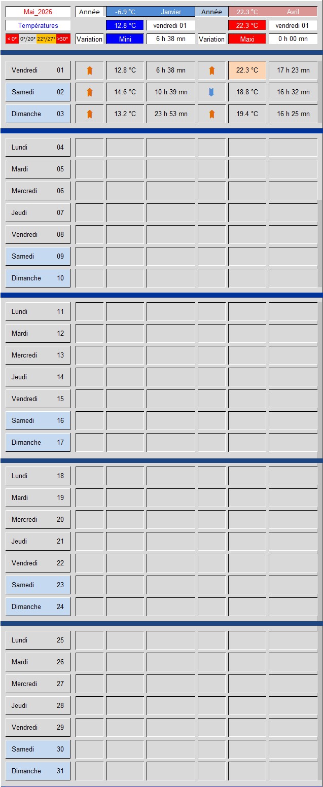 Tableau_Temp�ratures