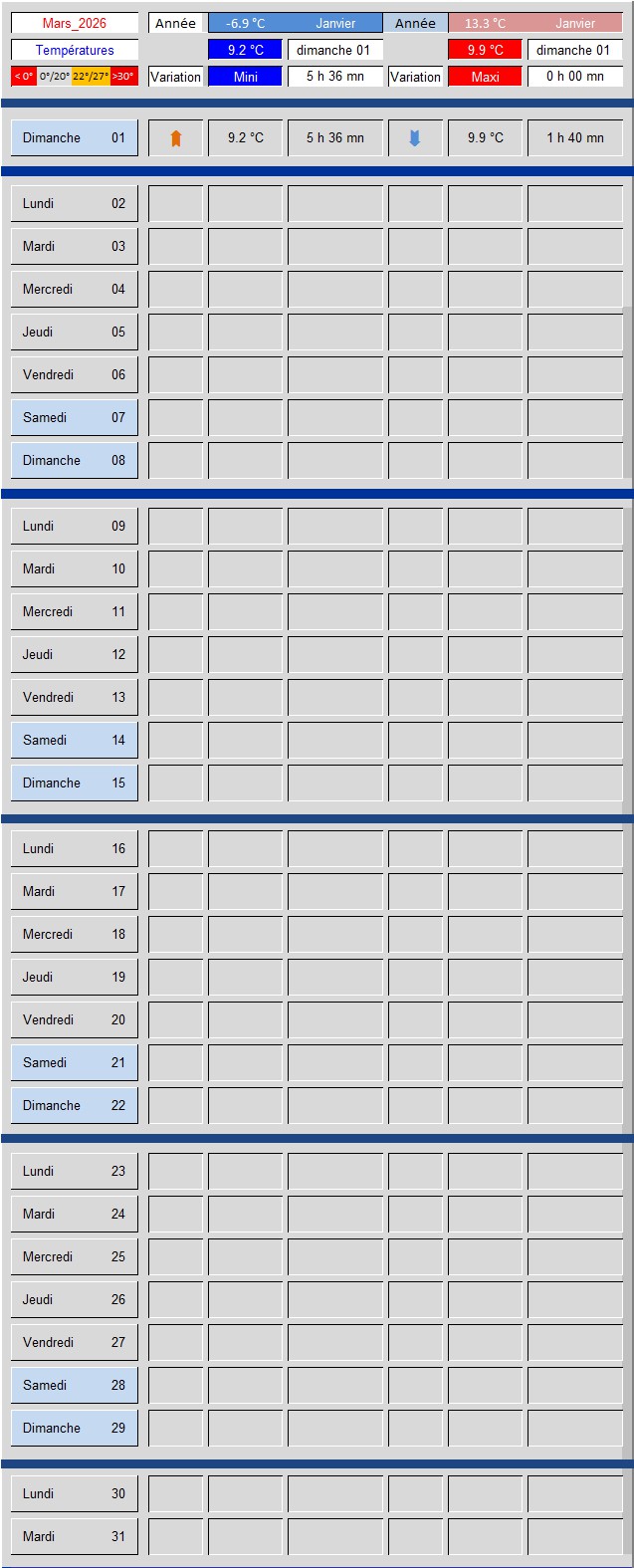 Tableau_Temp�ratures