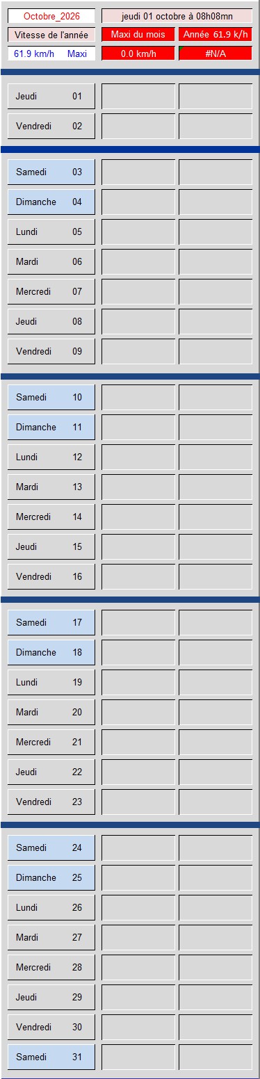 Tableau vitesse du Vent