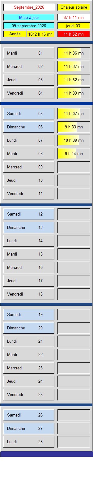 Tableau Soleil