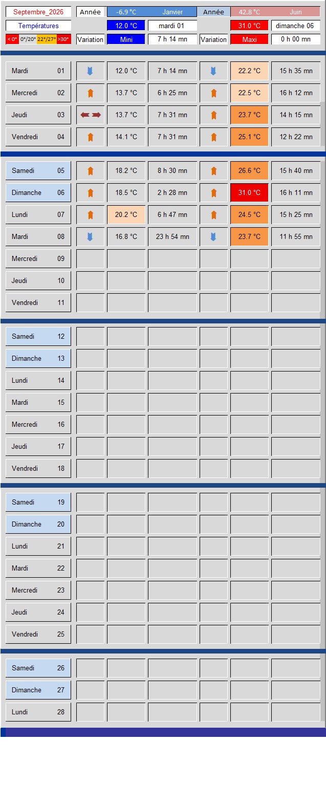 Tableau_Temp�ratures